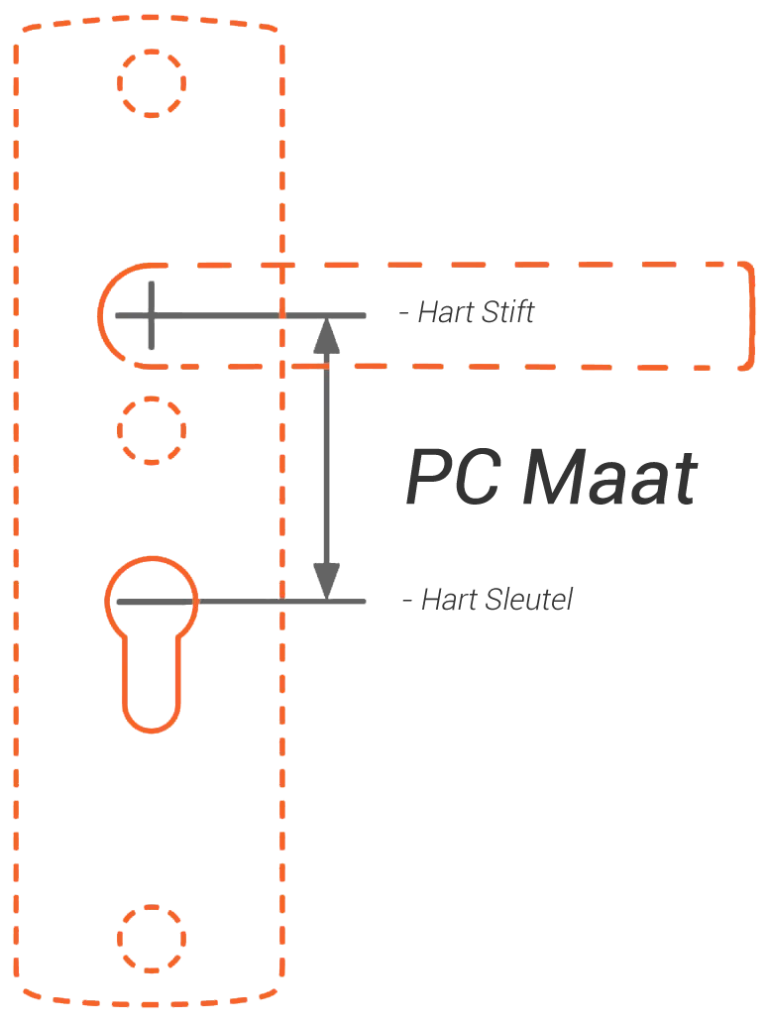 hoe moet je een PC maat meten slotenspecialist Hendriks
